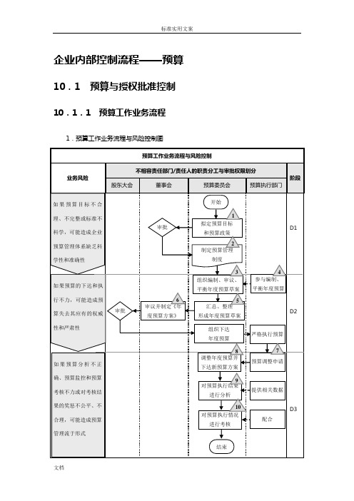 企业内部控制流程——预算