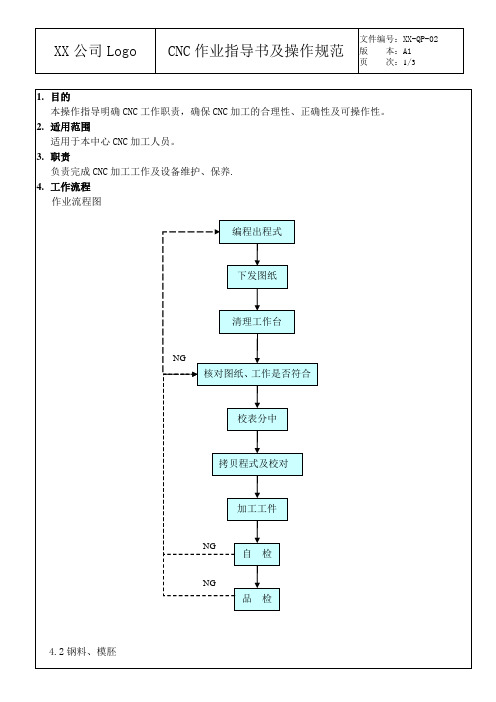 CNC作业指导书范本