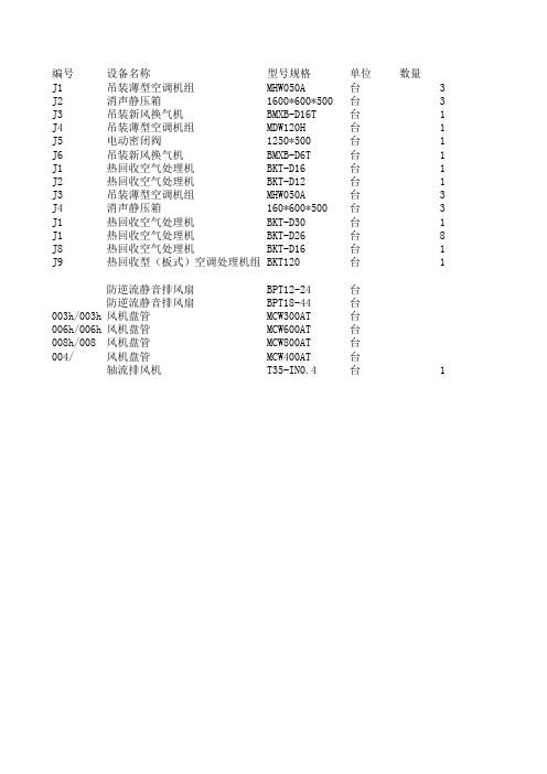 主要设备材料表