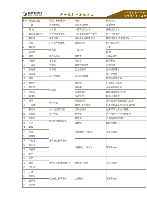 2016-2017年中国社会科学院研究生院2015年拟录取推荐免试生情况—新祥旭考研辅导