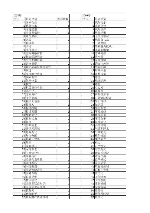 【国家自然科学基金】_代际_基金支持热词逐年推荐_【万方软件创新助手】_20140802