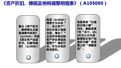 2017年版企业所得税年度纳税申报表(A类)3解读201803.dps - 3
