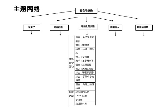 幼儿园中班主题教学：我在马路边主题网络