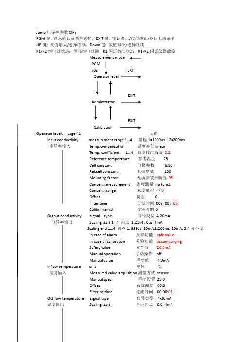 Jumo电导率测试仪参数设置