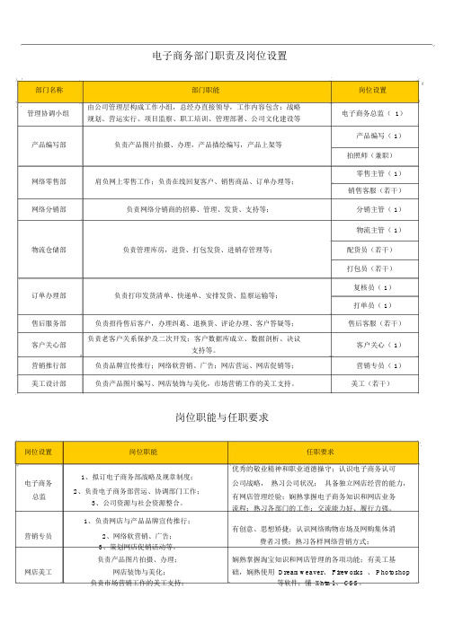 电子商务网销部各岗位组织机构及配置人员
