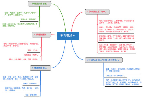 五圣散5方_思维导图_方剂学_中药同名方来源