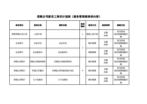 采购公司新员工培训计划表