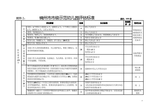 锦州市市级示范幼儿园评估标准