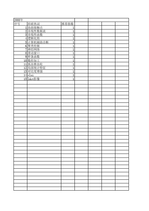 【小型微型计算机系统】_非线性函数_期刊发文热词逐年推荐_20140725
