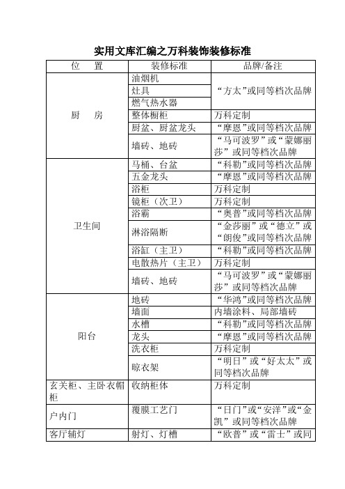实用文库汇编之万科精装交付标准