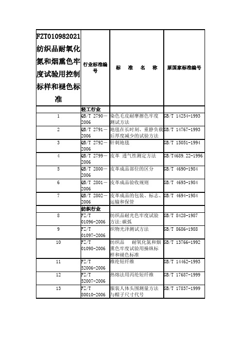 FZT010982021纺织品耐氧化氮和烟熏色牢度试验用控制标样和褪色标准