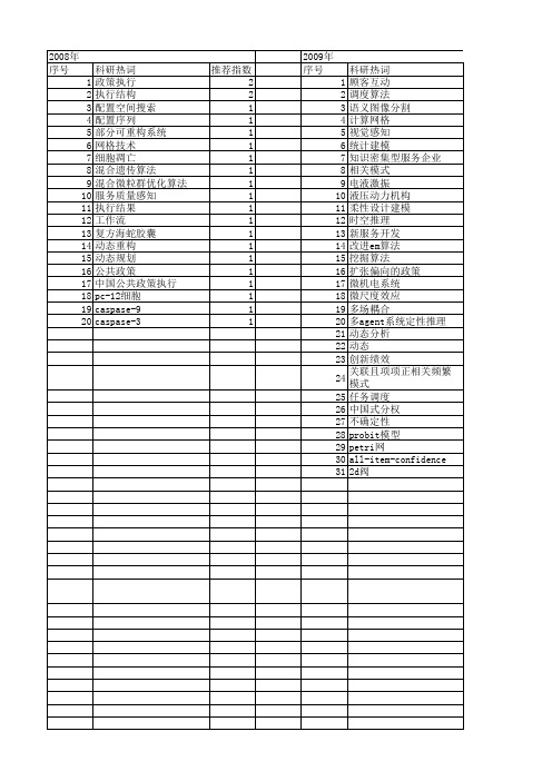 【浙江省自然科学基金】_执行结果_期刊发文热词逐年推荐_20140811