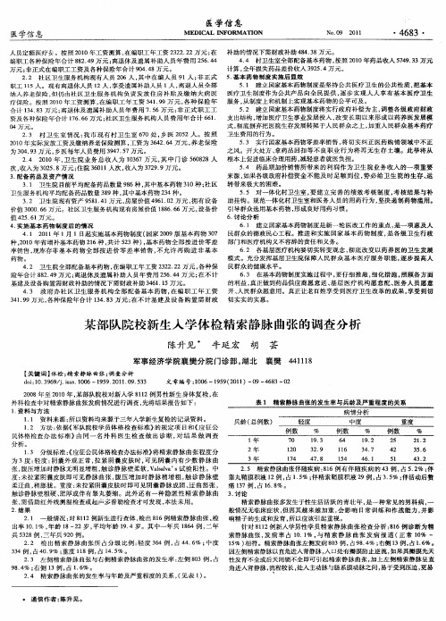 某部队院校新生入学体检精索静脉曲张的调查分析