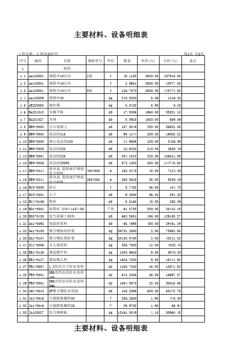 主要材料设备明细表