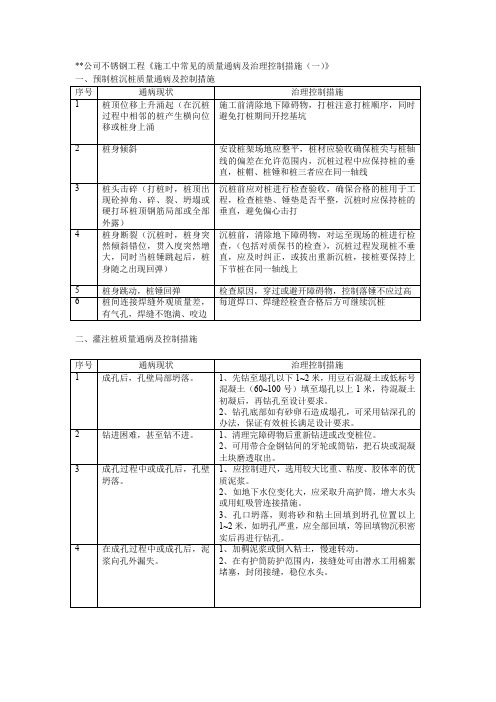 不锈钢工程《施工中常见的质量通病及治理控制措施(一)》