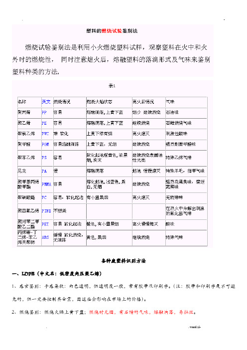 塑料燃烧试验鉴别法