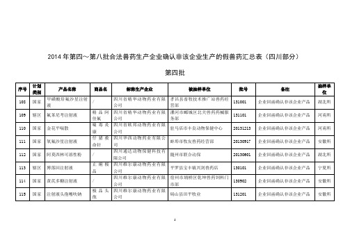 2014年第四~第八批合法兽药生产企业确认非该企业生产的假