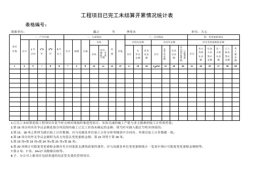 工程项目已完工未结算开累情况统计表