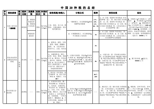 中 国 20 种 税 的 总 结
