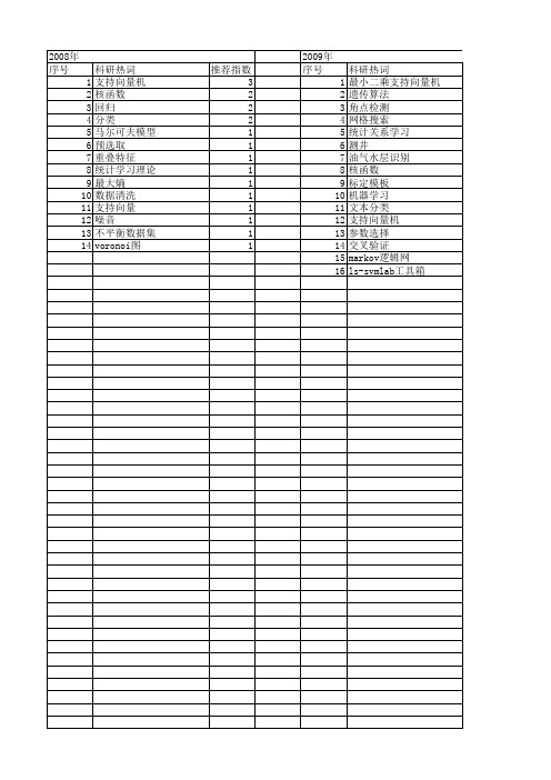 【计算机应用】_统计学习理论_期刊发文热词逐年推荐_20140724