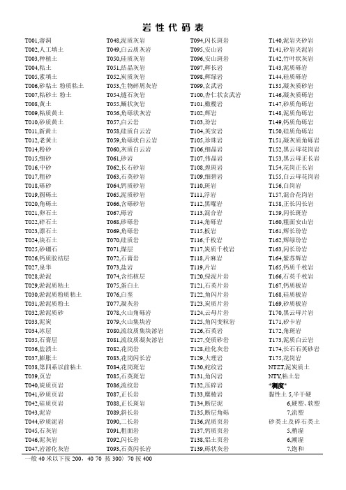 auto cad岩性代码表