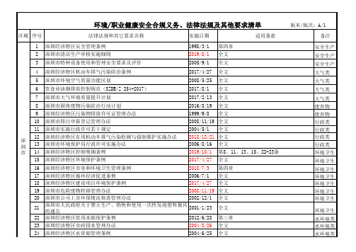 环境与职业健康安全法律法规及其他要求清单2020年