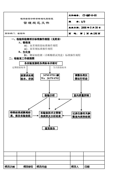 临床检验科操作SOP【范本模板】