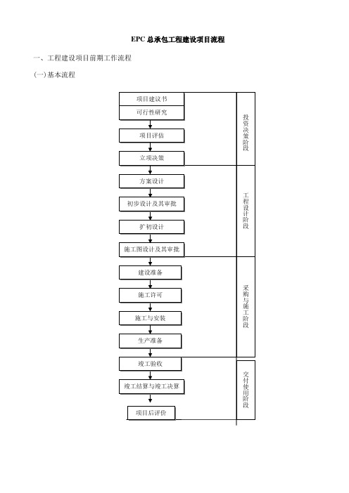 EPC总承包工程建设项目流程