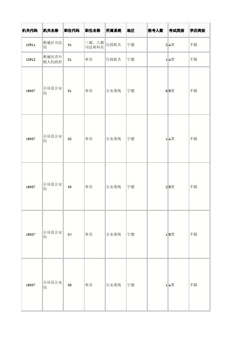 2013年福建省公务员考试职位表招考职位表社区政府部门