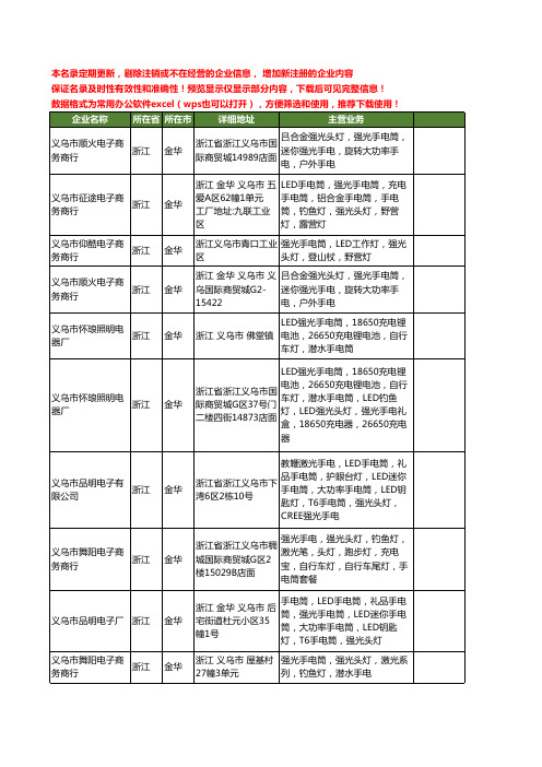 新版浙江省金华强光头灯工商企业公司商家名录名单联系方式大全12家