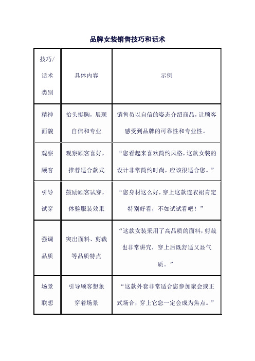 品牌女装销售技巧和话术