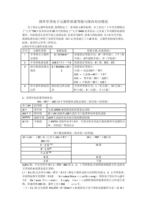 国内外军用电子元器件质量等级及对应情况