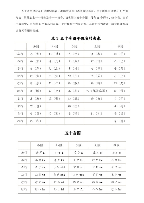 日语五十音图表