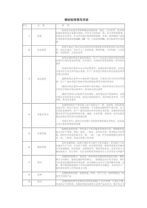 钢材标准常用术语