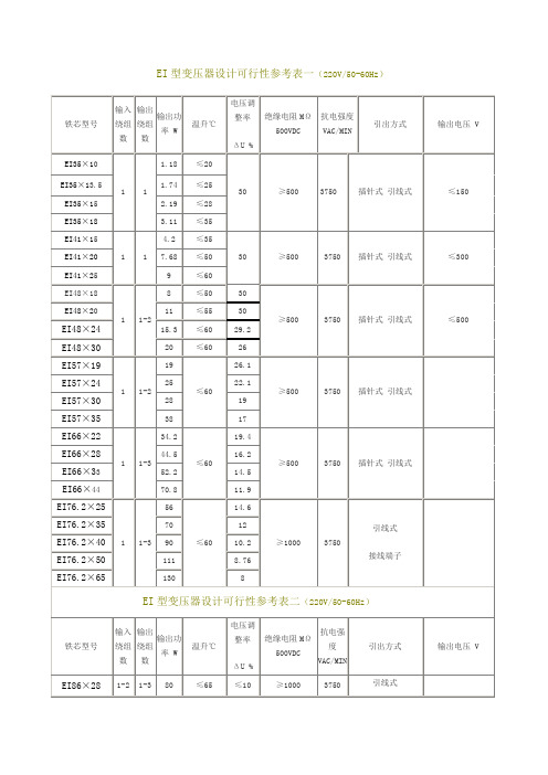 EI型变压器设计可行性参考表