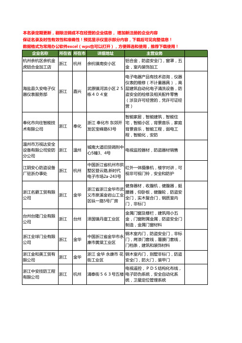 新版浙江省安全防盗工商企业公司商家名录名单联系方式大全225家