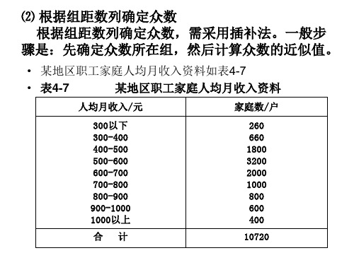 管理统计学第四章组距数列众数