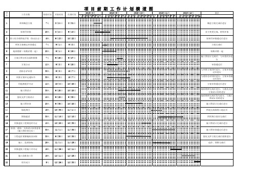 前期工作计划横道图