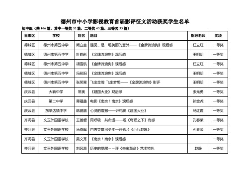 德州市中小学影视教育首届影评征文活动获奖学生名单