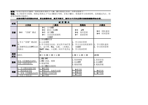 培训课程表