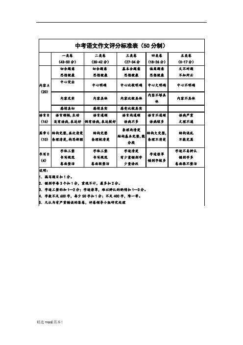 中考语文作文评分标准表