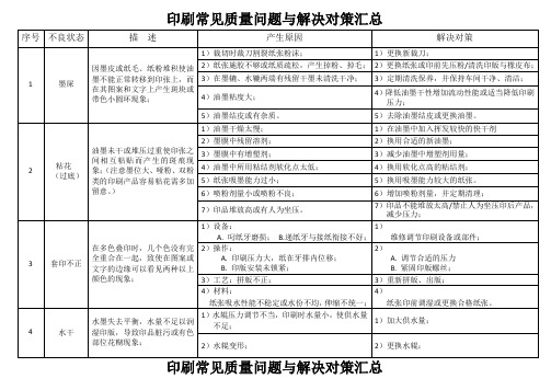 印刷常见不良与解决对策汇总-修订一讲课讲稿