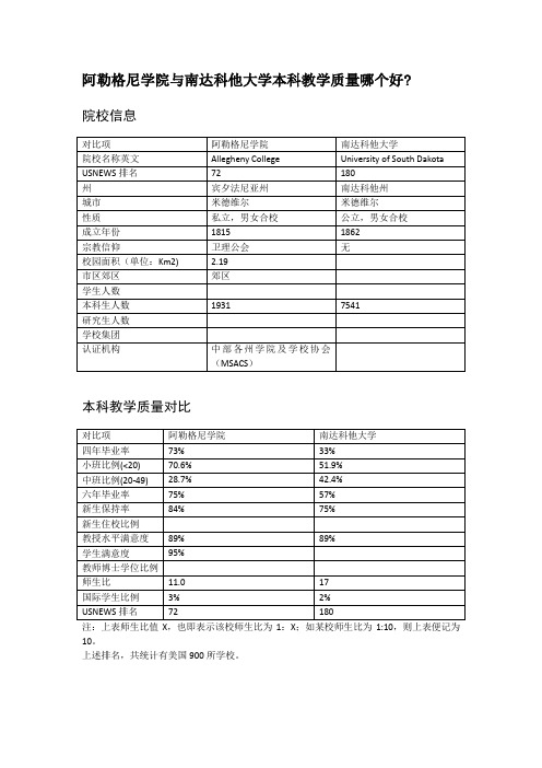 阿勒格尼学院与南达科他大学本科教学质量对比