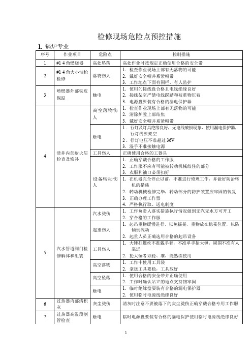 检修现场危险点预控措施
