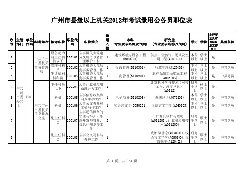 广州市县级以上机关2012年考试录用公务员职位表
