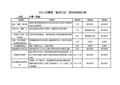 2013年暑假春泥计划活动安排统计表
