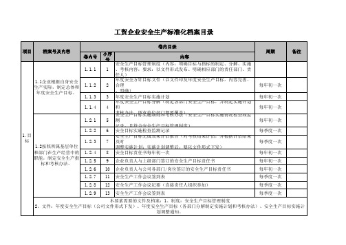 工贸企业安全生产标准化档案目录