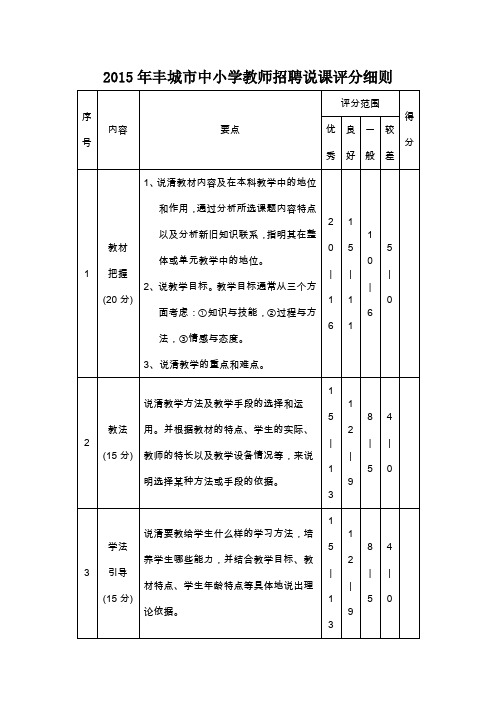 丰城市中小学教师招聘说课评分细则