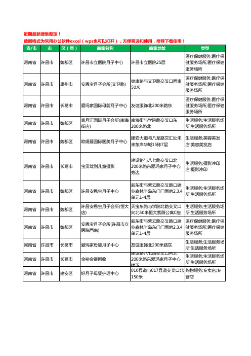 2020新版河南省许昌市月子会所工商企业公司商家名录名单黄页联系号码地址大全12家