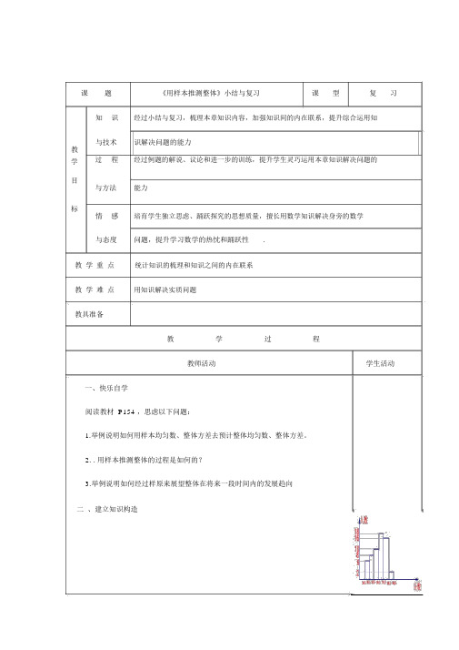 No.50《用样本推断总体》小结与复习